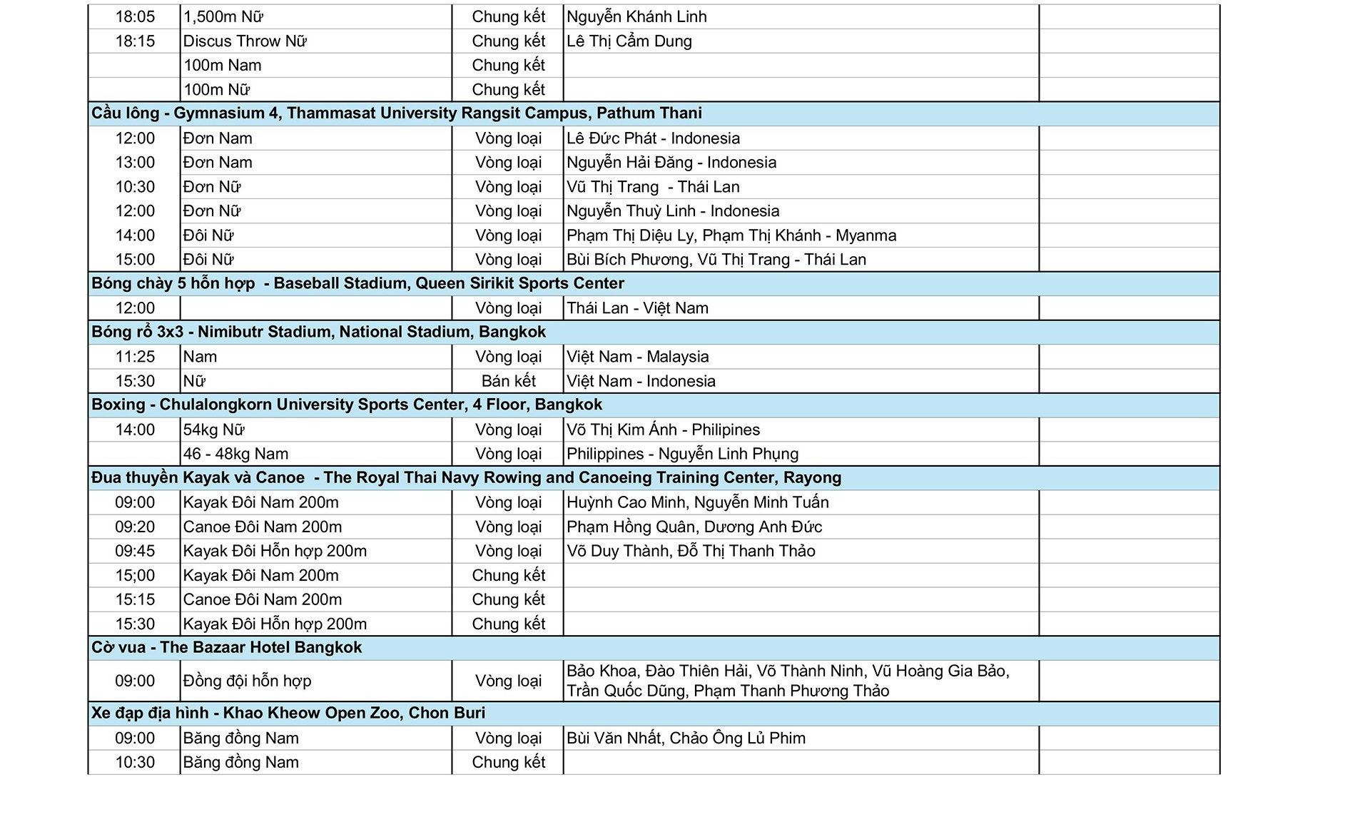Vận động viên Việt Nam tại SEA Games 33