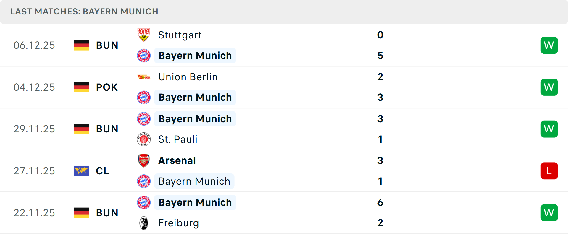 Bayern Munich giữ phong độ ổn định