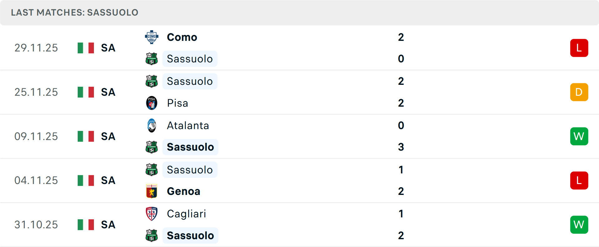 Thống kê tổng bàn thắng các trận đấu giữa Sassuolo và Fiorentina Tổng bàn thắng các trận Sassuolo vs Fiorentina