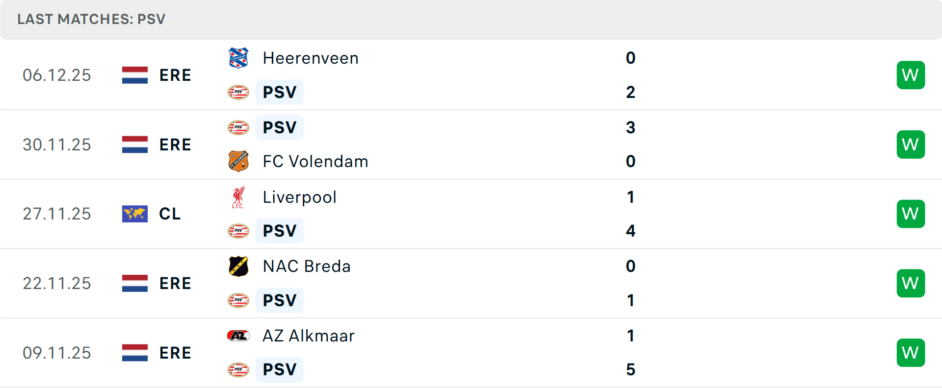 Atletico Madrid thi đấu sân khách