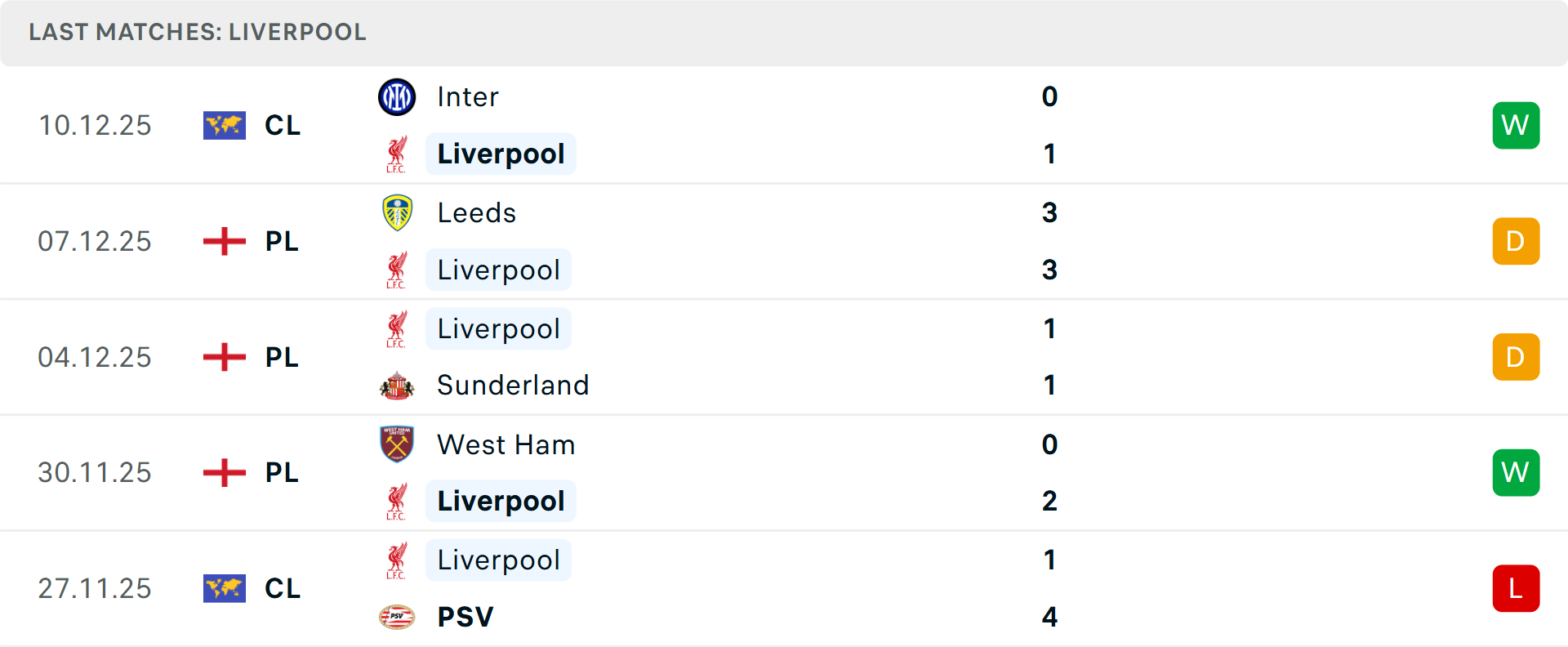 Hàng thủ Liverpool bị đánh giá yếu