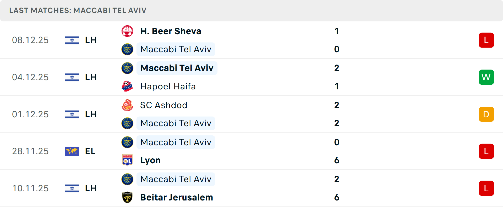 Maccabi Tel Aviv gặp khó khăn