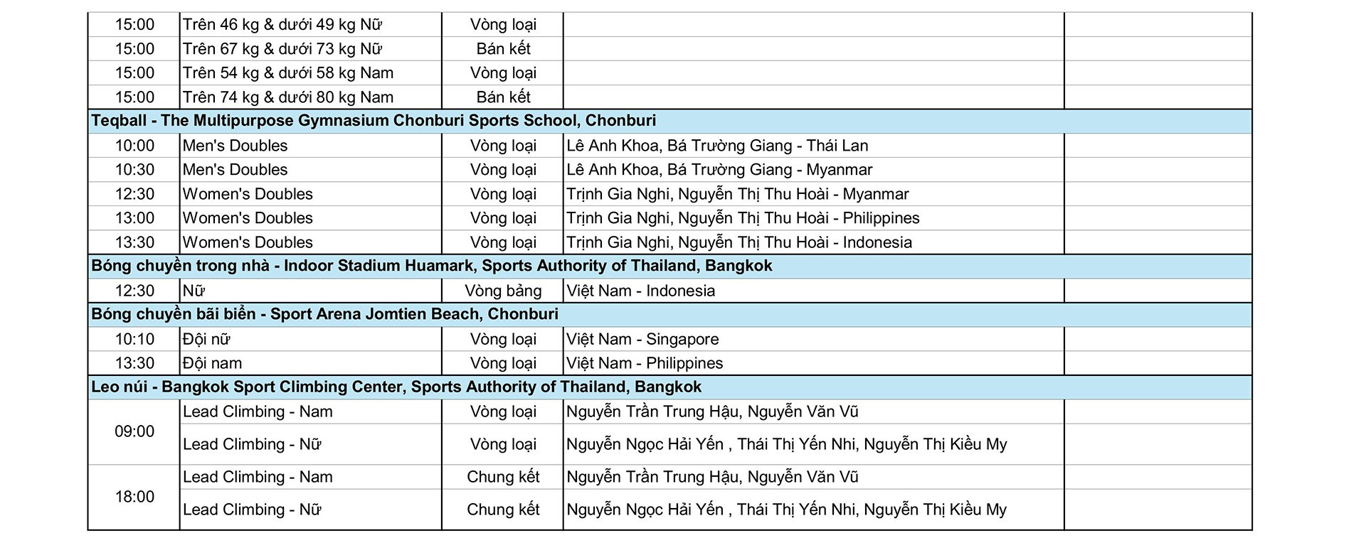 Lịch thi đấu SEA Games 33 ngày 12/12: 59 bộ huy chương; chốt danh sách bán kết bóng đá nam