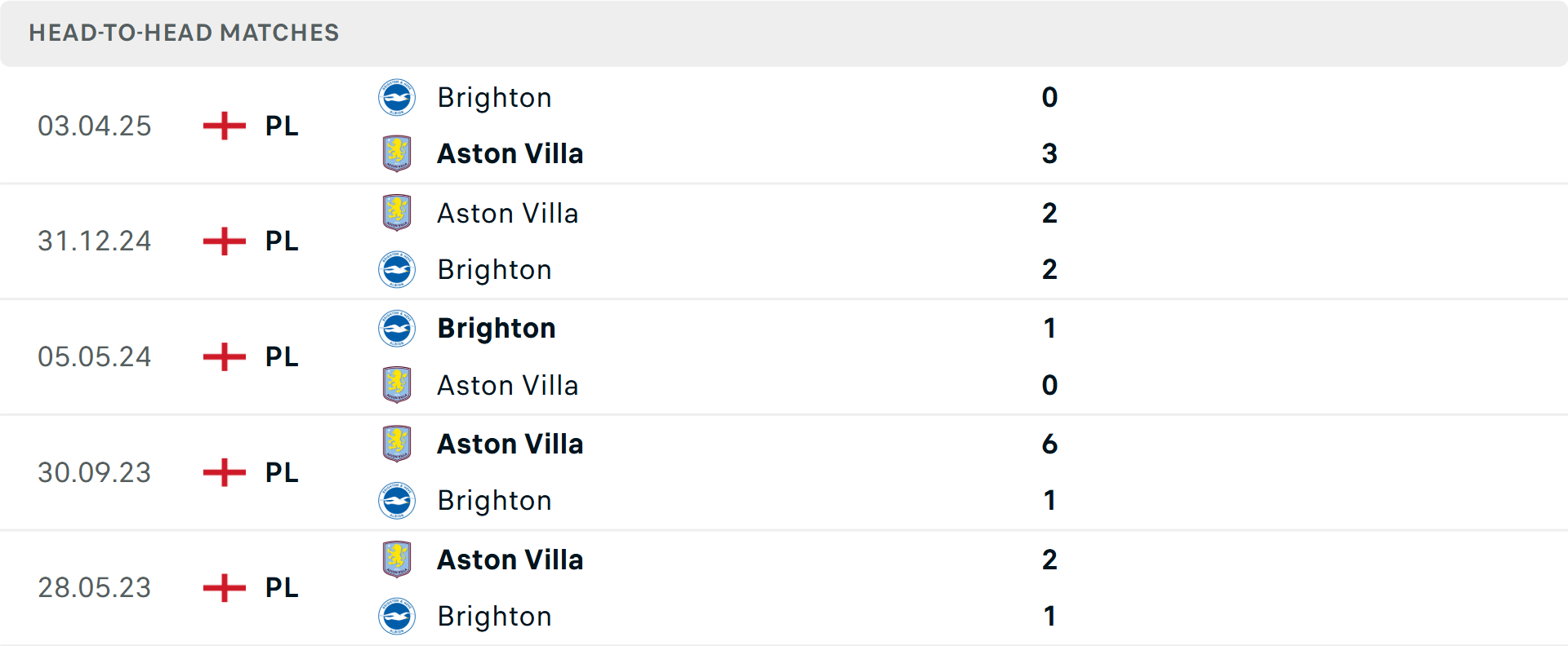 Brighton vs Aston Villa Premier League Cầu thủ Brighton thi đấu tập trung