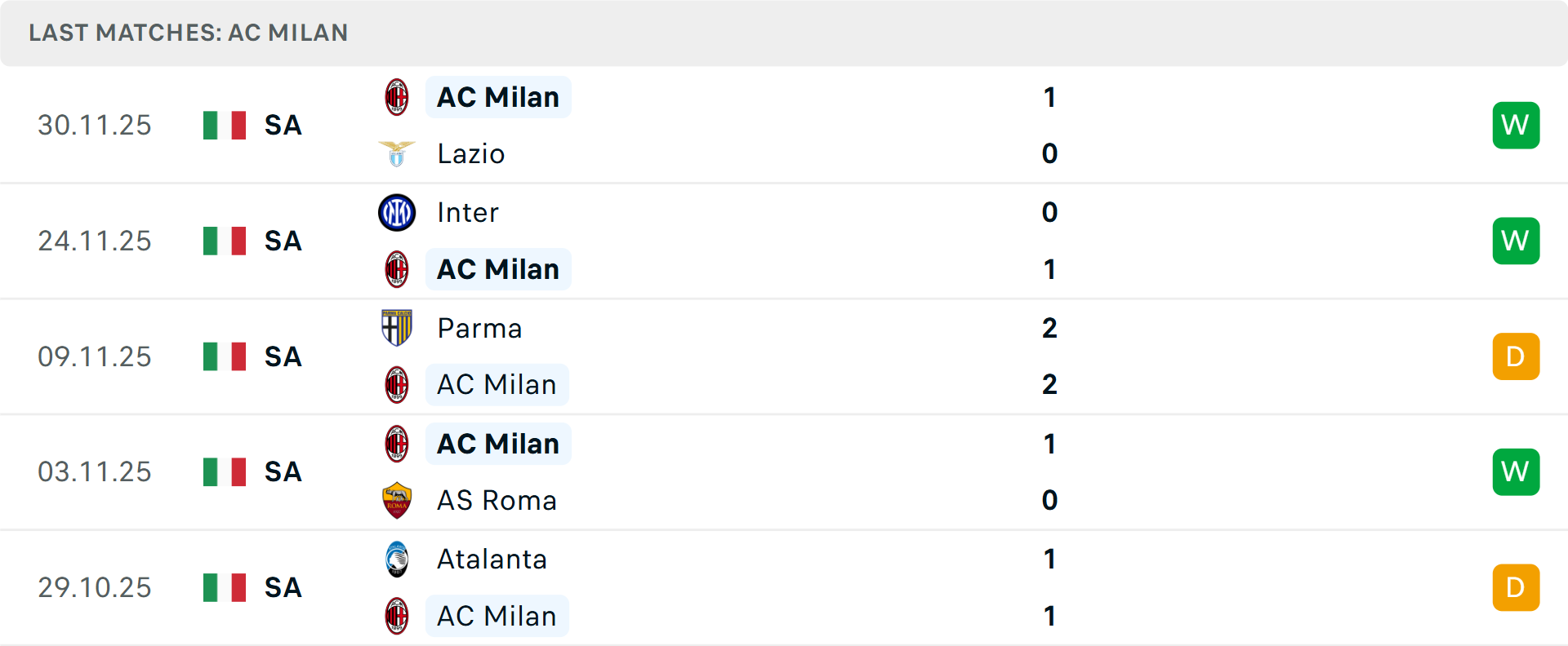 Olimpico đón trận Lazio vs Milan