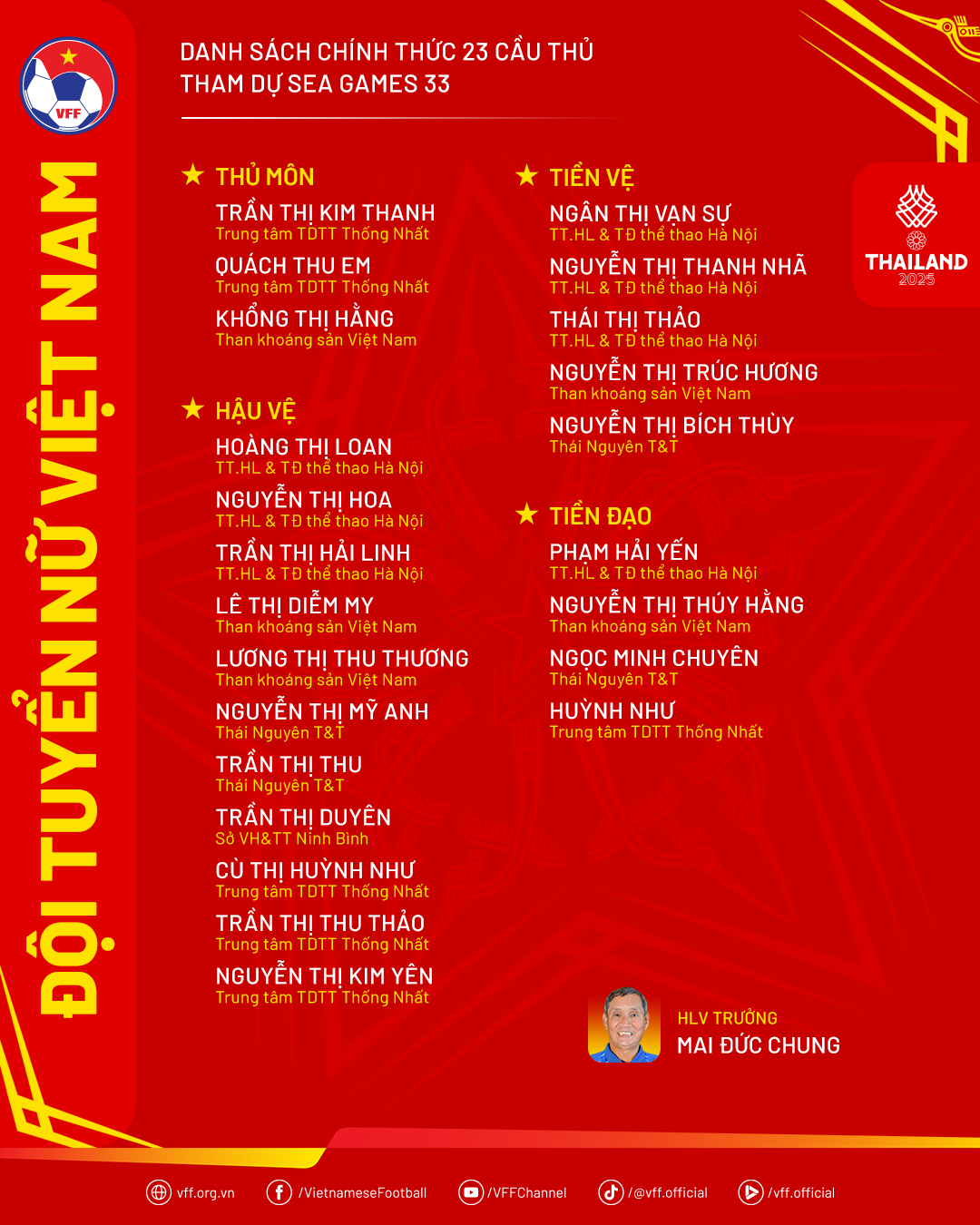 Danh sách Đội tuyển nữ Việt Nam tham dự SEA Games 33