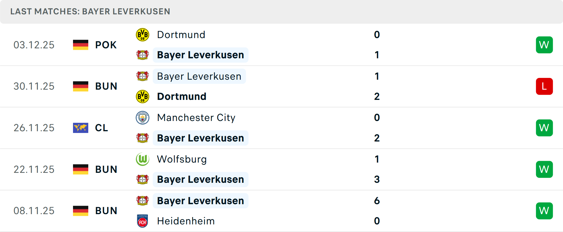 Dự đoán kết quả trận đấu Dự đoán tỷ số Augsburg vs Leverkusen