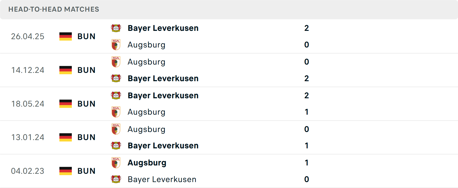 Tỷ lệ kèo trận đấu Bảng tỷ lệ kèo Augsburg vs Leverkusen