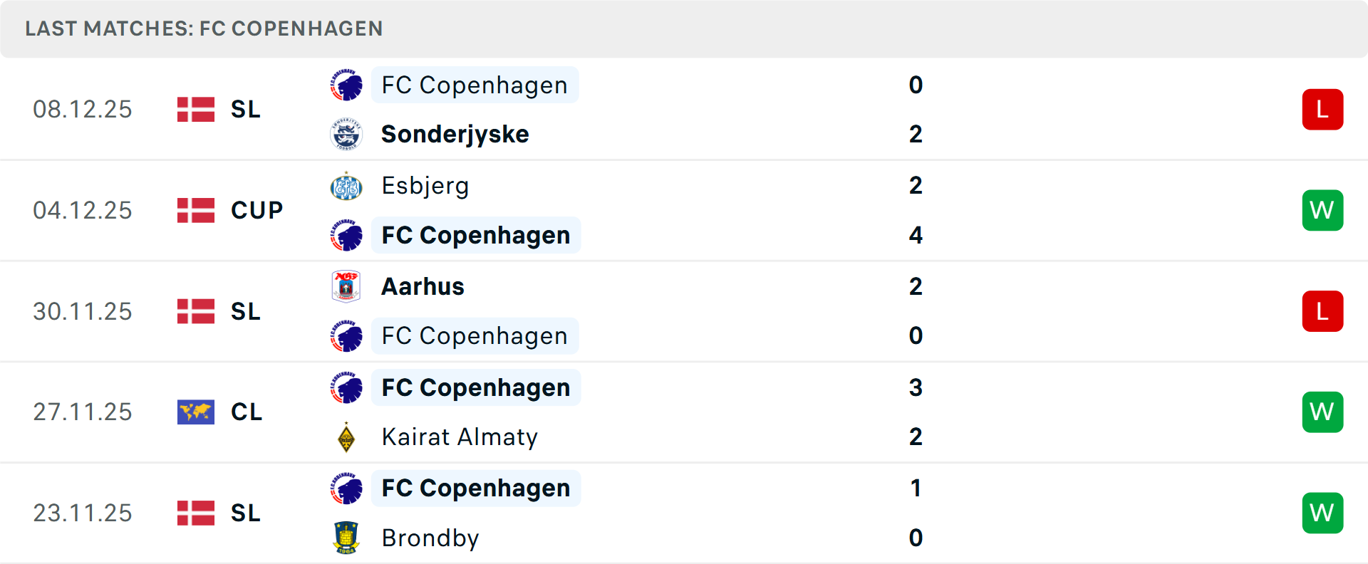 Các cầu thủ Copenhagen tập luyện