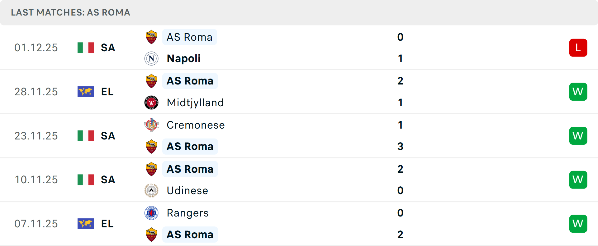 Trận đấu Serie A giữa Cagliari và AS Roma