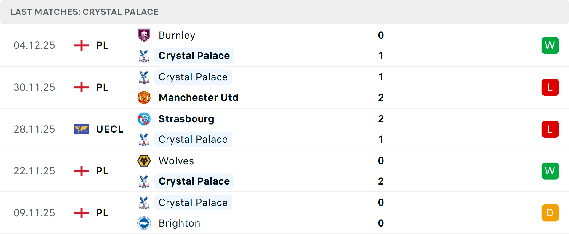 Dự đoán kết quả bóng đá Fulham gặp Crystal Palace