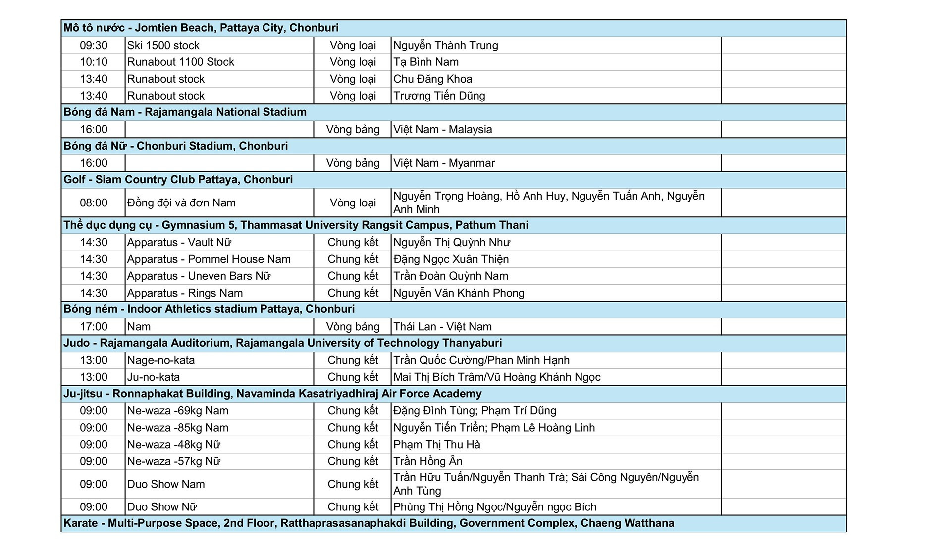 Điền kinh SEA Games 33