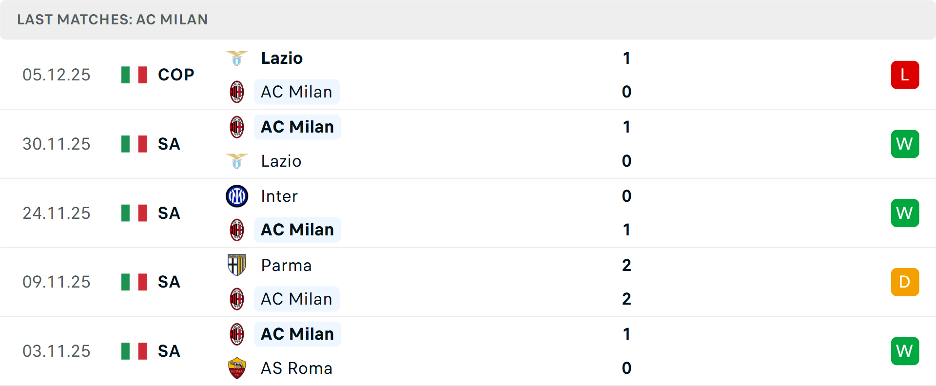 Torino thắng AC Milan trên sân nhà gần đây