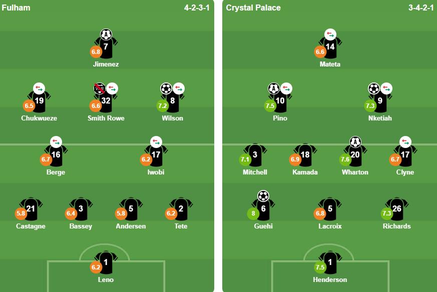 Đội hình xuất phát Crystal Palace vs Fulham