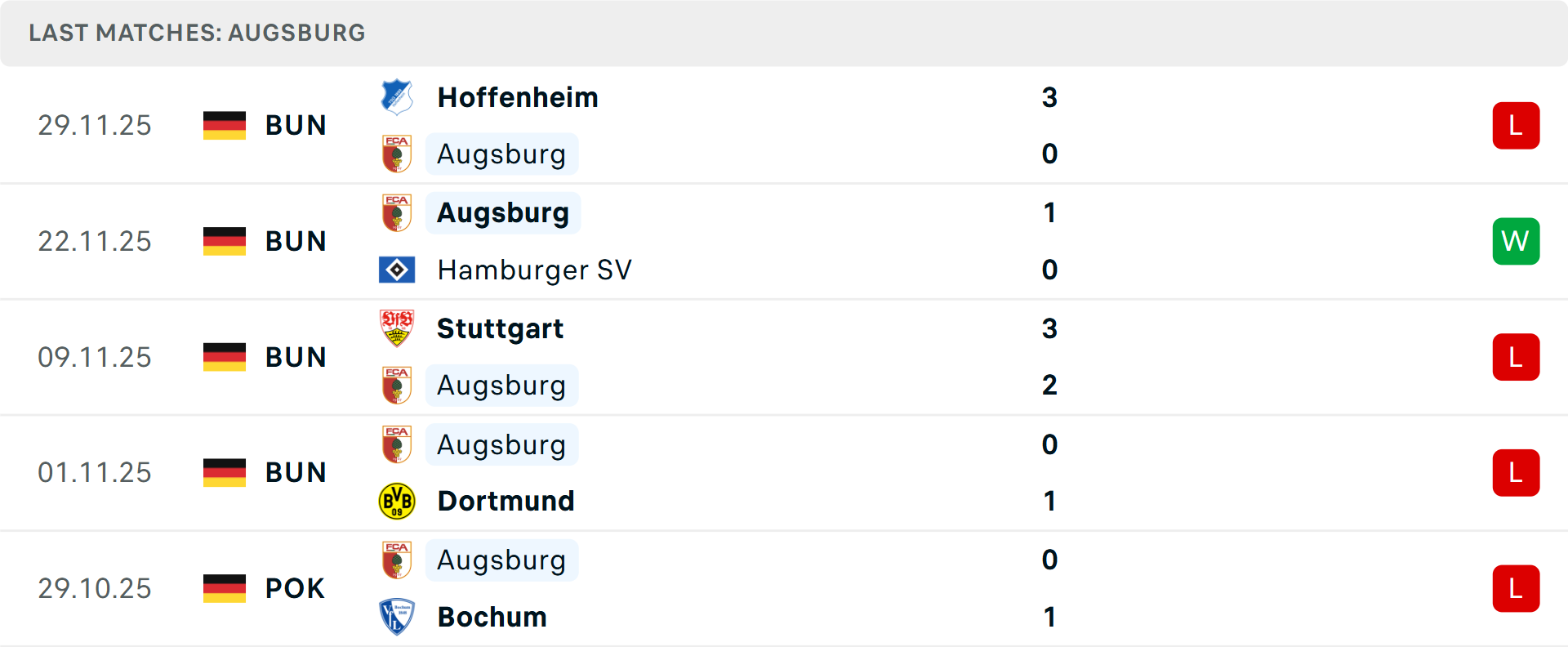 Thống kê tổng bàn thắng Biểu đồ tổng bàn thắng giữa Augsburg và Leverkusen