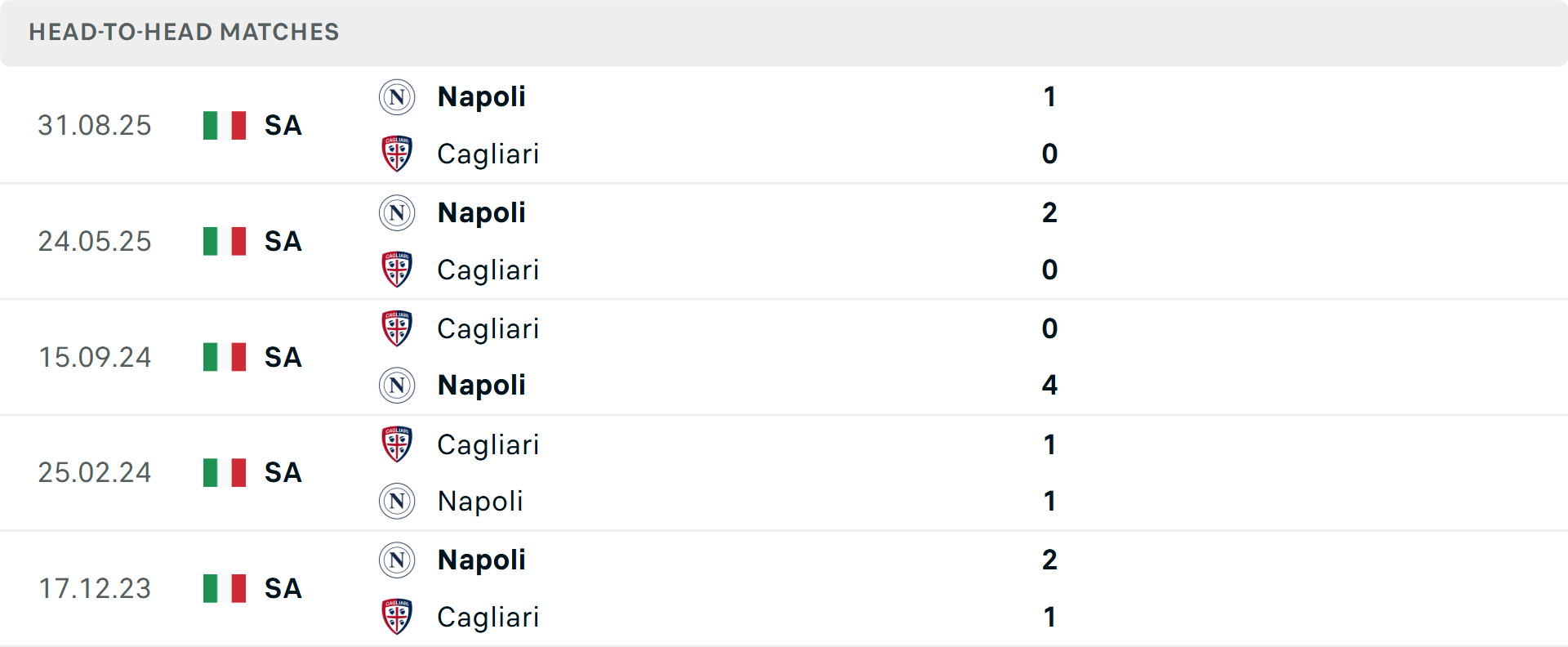 Napoli thi đấu trên sân nhà