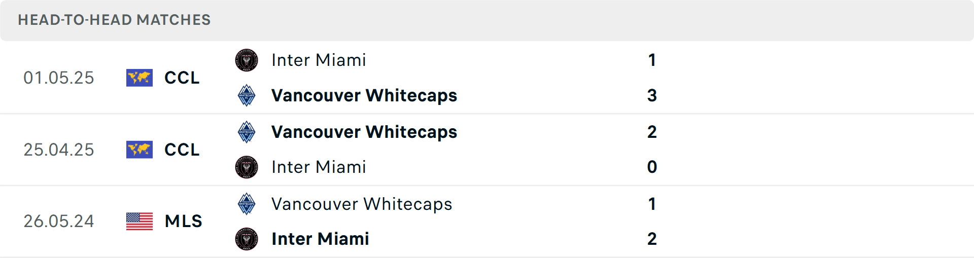 Inter Miami khao khát chức vô địch MLS đầu tiên Cầu thủ Inter Miami ăn mừng bàn thắng