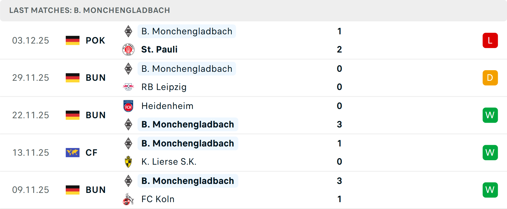 Thống kê phong độ Mainz và Monchengladbach