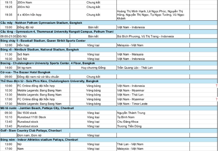 Vận động viên Việt Nam ăn mừng chiến thắng