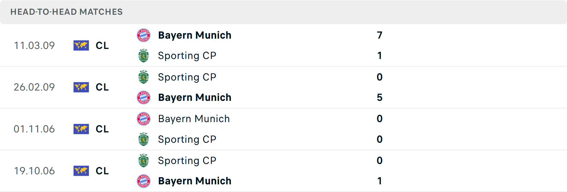 Bayern Munich áp đảo Sporting trên sân nhà