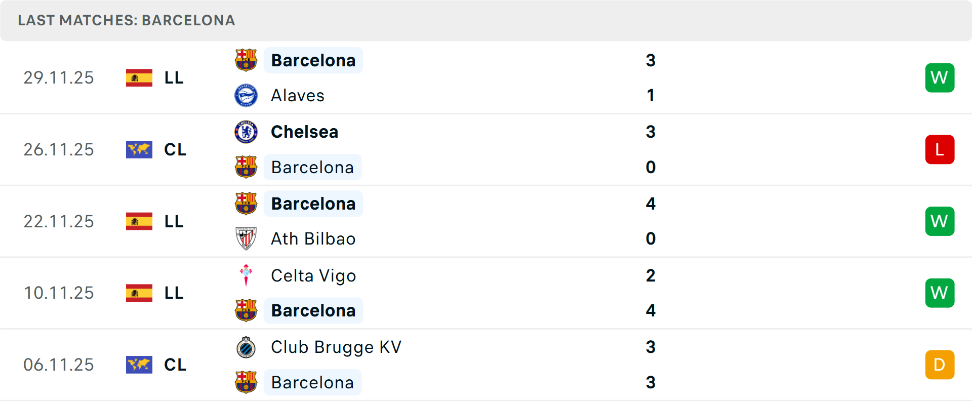 Hàng công của Barca ghi nhiều bàn Bàn thắng của Barcelona