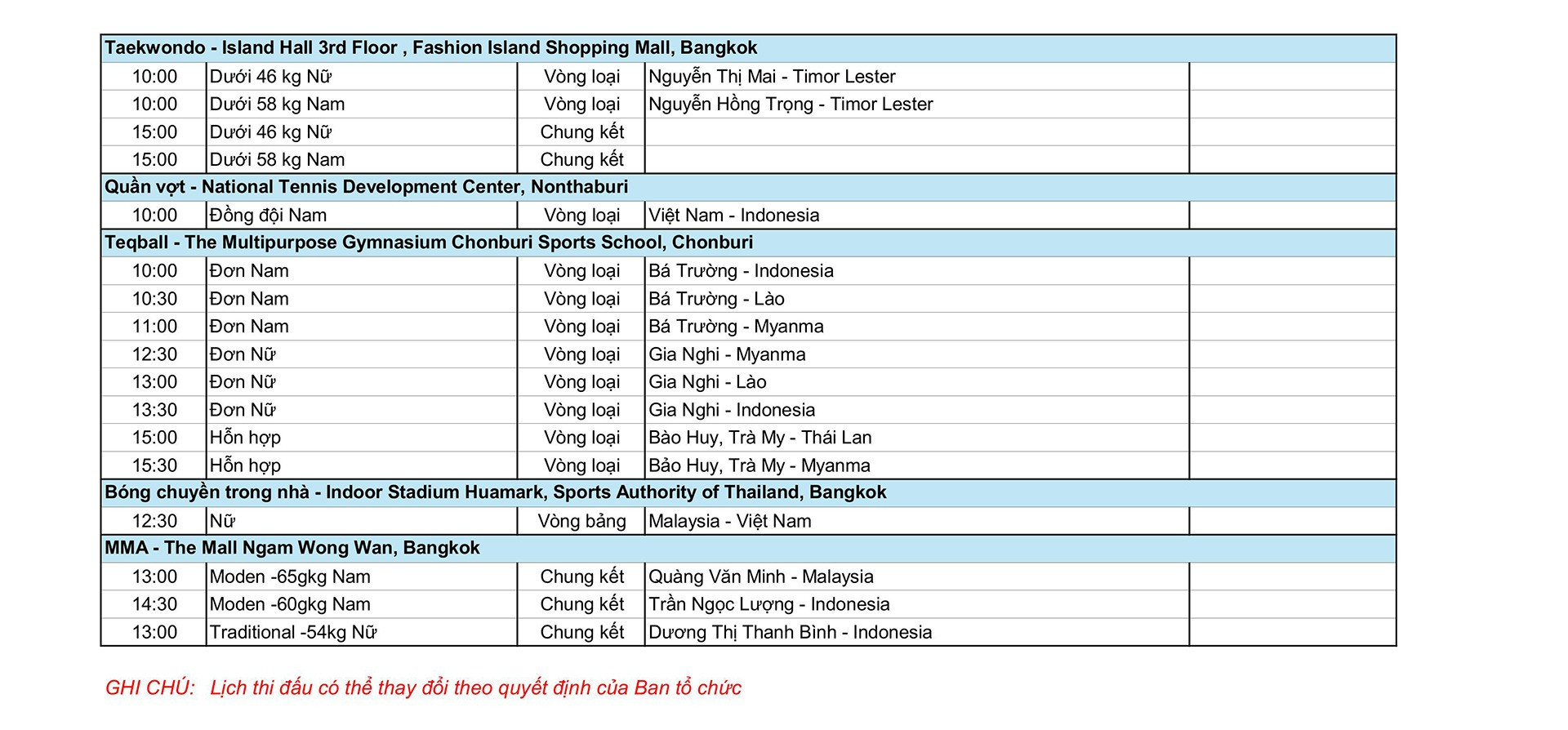 BXH huy chương SEA Games tính đến ngày 10/12