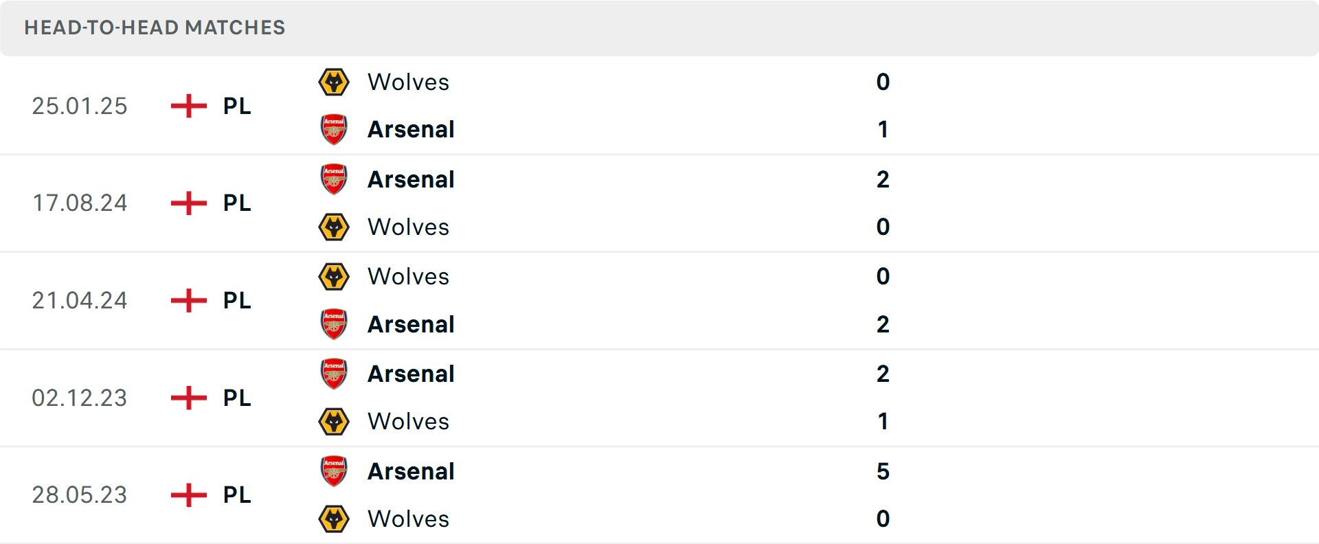 Arsenal thi đấu tại sân nhà Emirates
