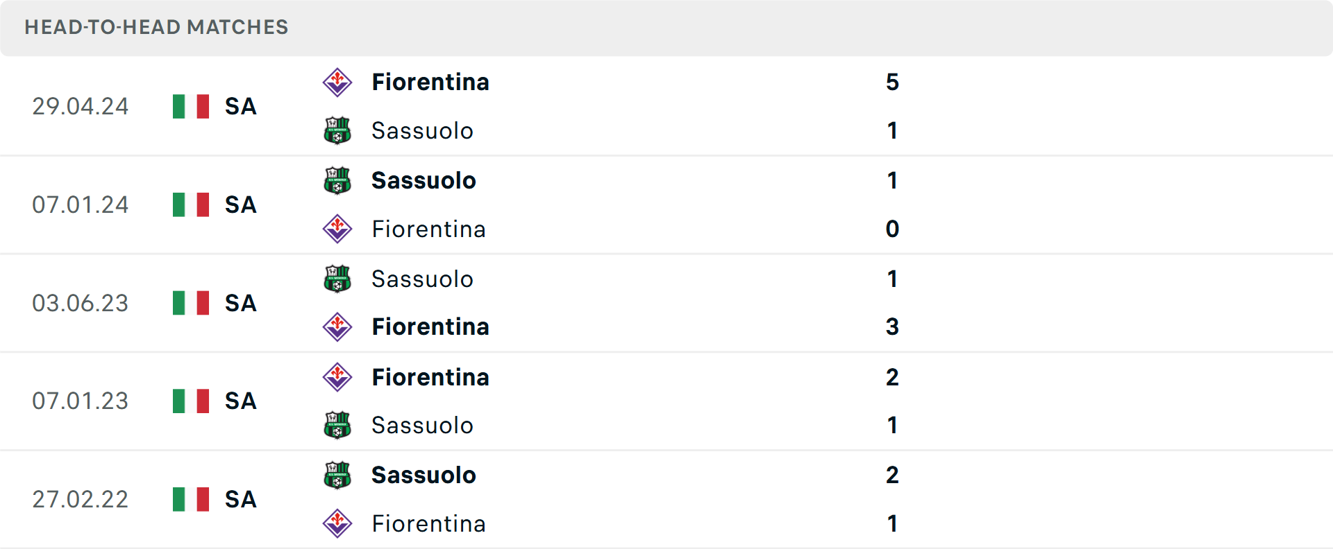 Phân tích tỷ lệ kèo châu Á giữa Sassuolo và Fiorentina Tỷ lệ kèo châu Á trận Sassuolo vs Fiorentina