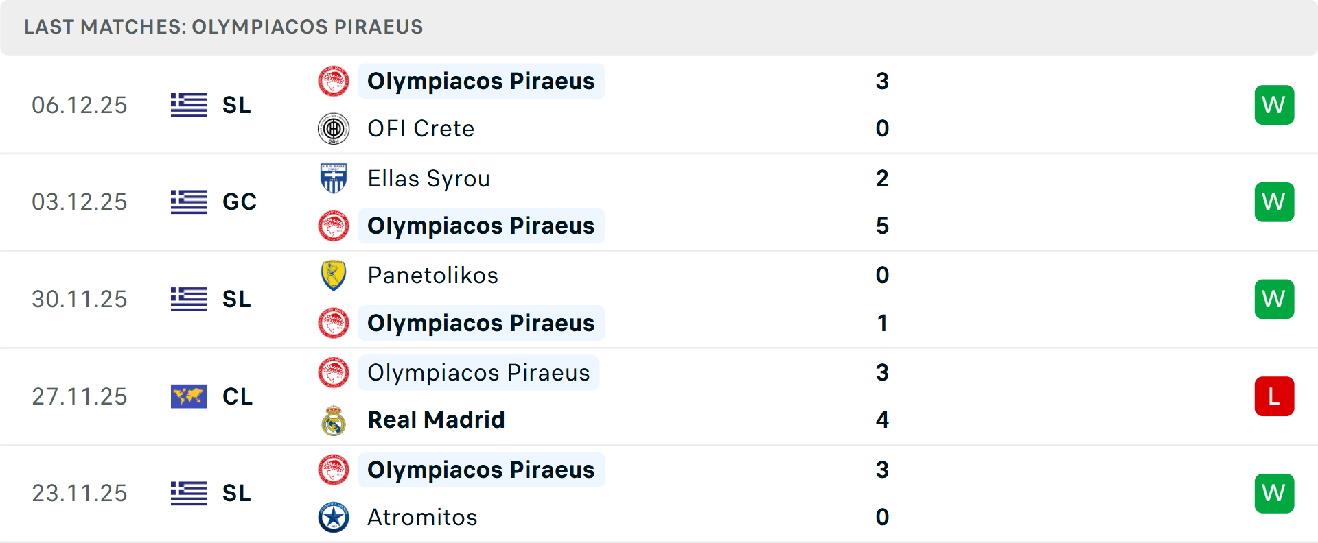 Đội hình Olympiakos thi đấu sân khách