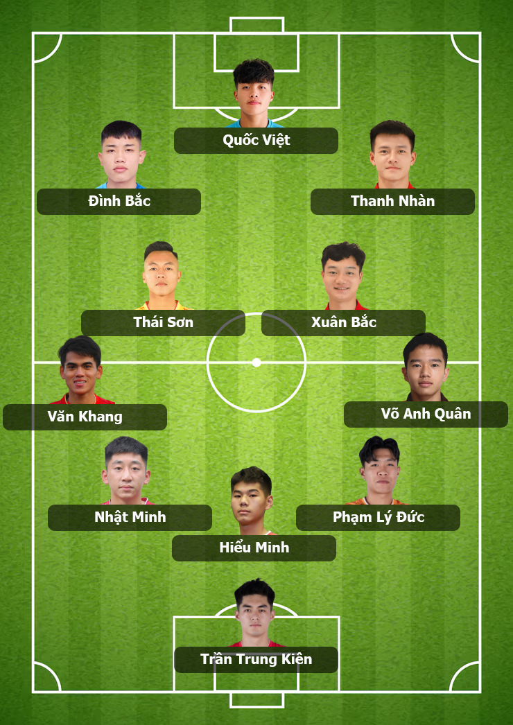 Đội hình dự kiến U22 Việt Nam đấu với U22 Lào