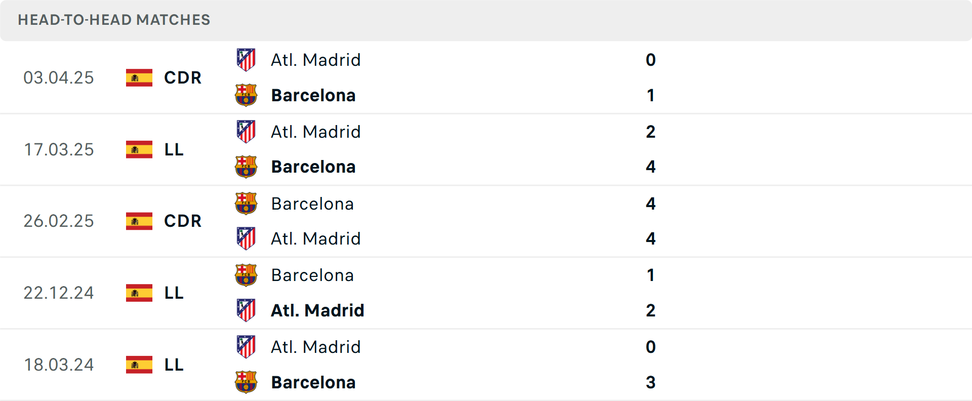 Barcelona thi đấu tại La Liga Đội hình Barcelona trên sân cỏ