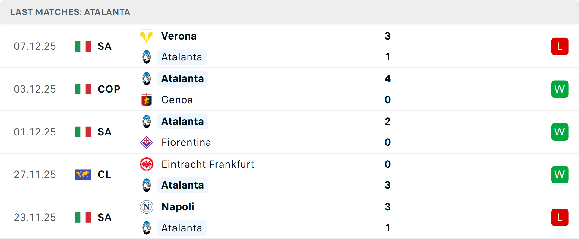 Chelsea thi đấu tại Champions League