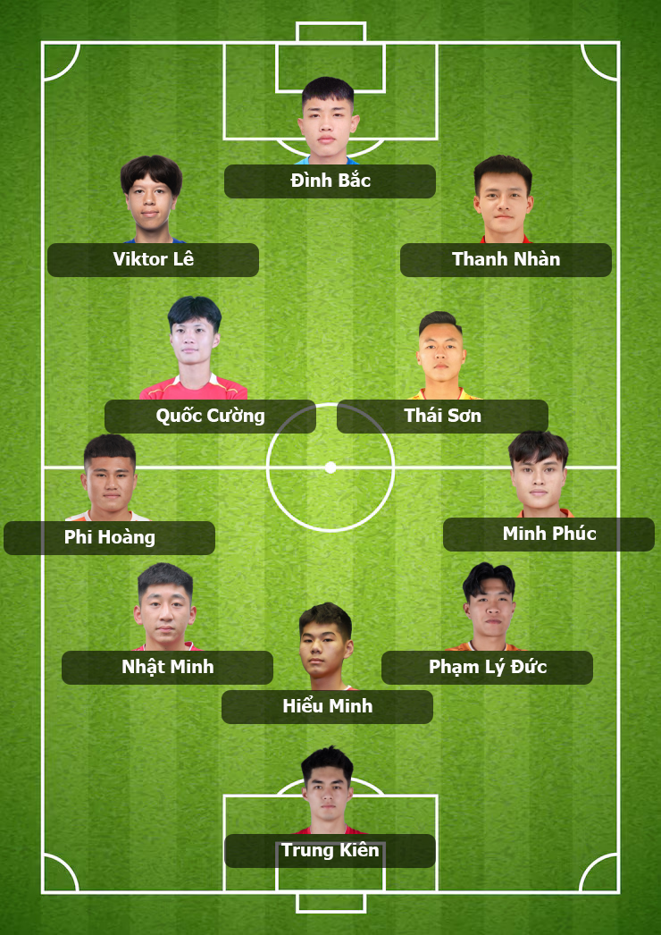 Đội hình dự kiến U22 Việt Nam đấu với U22 Malaysia