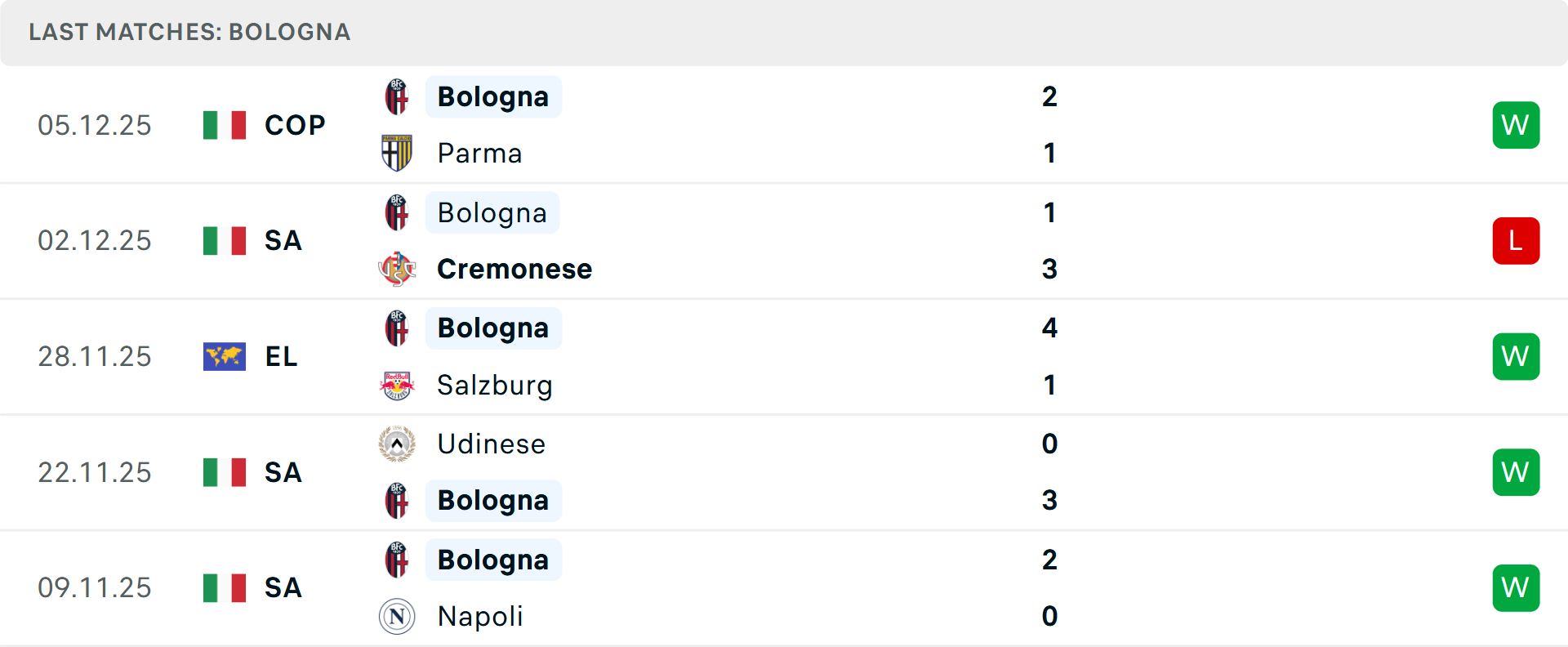 Mattia Zaccagni ghi bàn cho Lazio