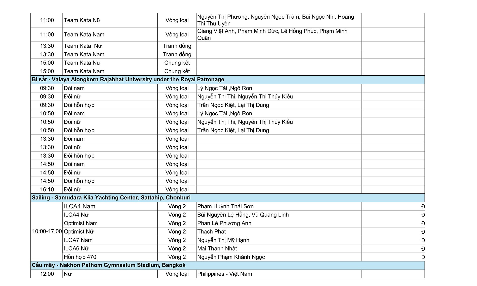 Thể dục dụng cụ SEA Games 33