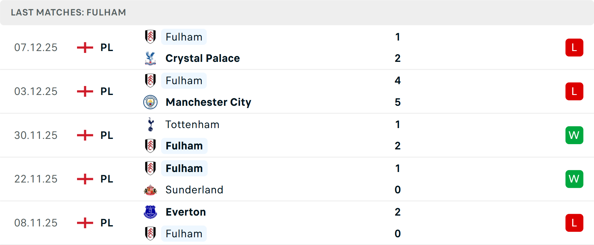 Burnley tiếp đón Fulham tại Ngoại hạng Anh